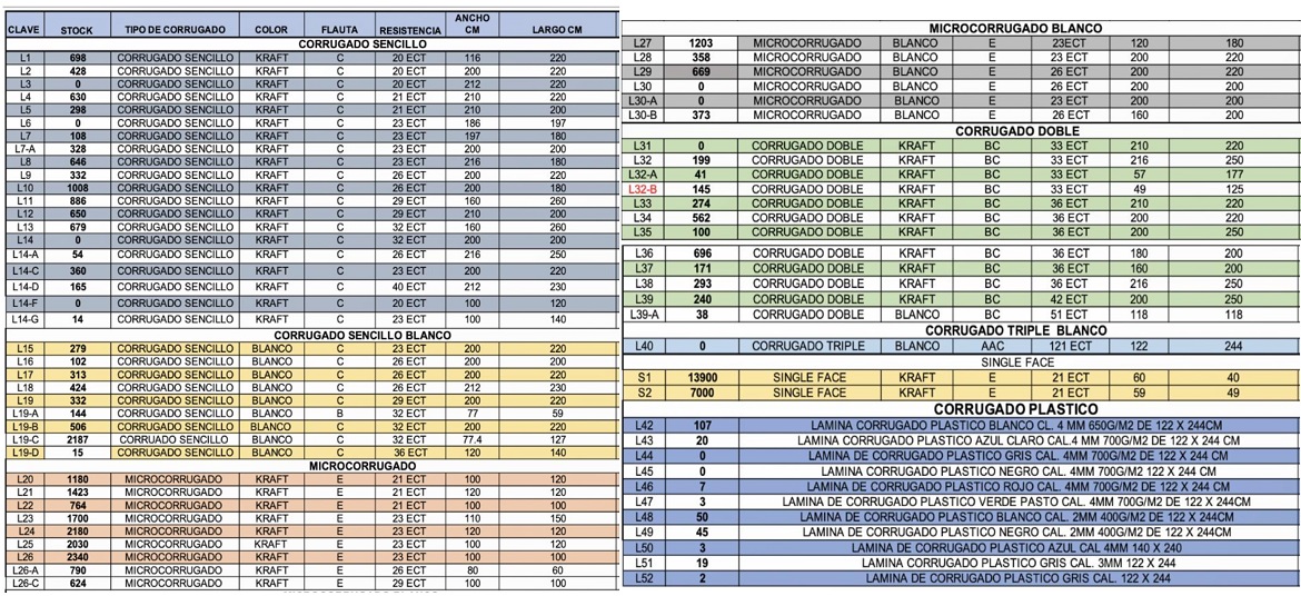 Carton Corrugado, cartón corrugado, laminas de carton corrugado
